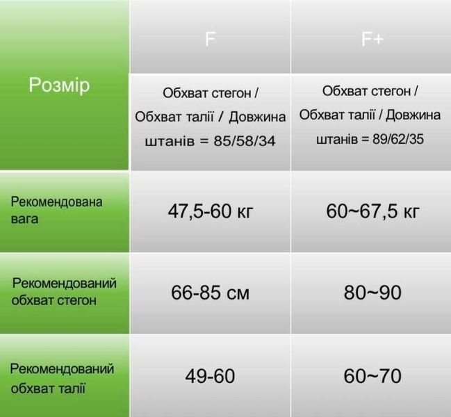 JOVS - EMS-шорти для підтяжки сідниць та зміцнення м'язів кору EMS‑Toning Shorts 6973698657471 фото
